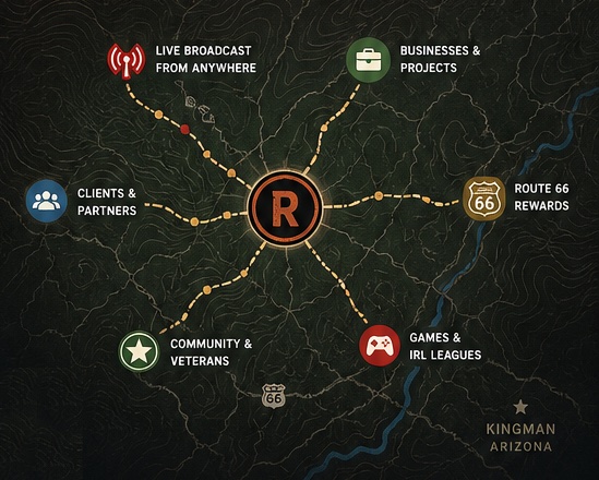 Ramboron network map connecting live broadcast, businesses, Route 66 rewards, games, community, and clients around Kingman, Arizona